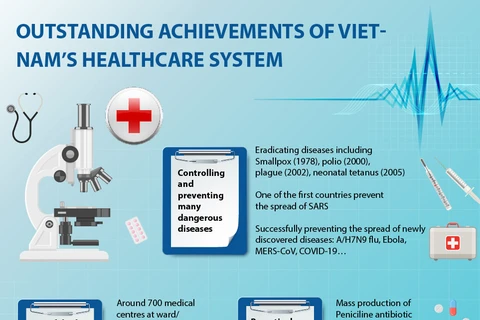 Outstanding achievements of Vietnam’s healthcare system