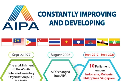 AIPA constantly improving and developing 