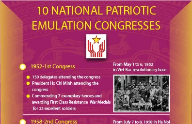 10 National Patriotic Emulation Congresses