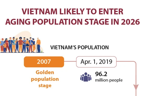 Vietnam to enter aging population stage in 2026