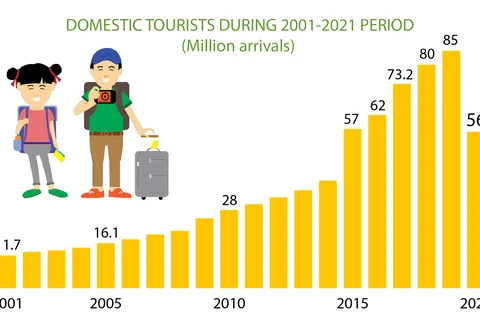 Domestic tourism a sustainable and promising market