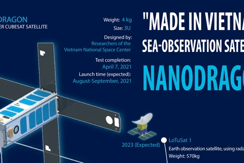 "Made in Vietnam" sea-observation satellite Nanodragon