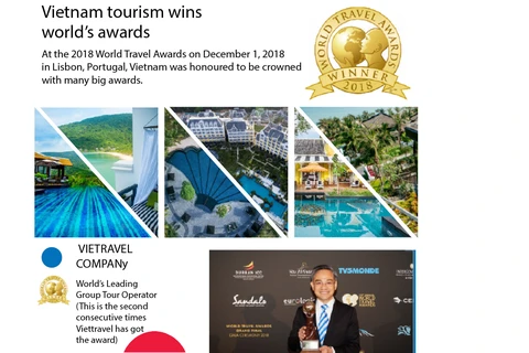 Vietnam tourism wins world's awards