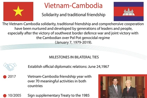 Vietnam-Cambodia solidarity and traditional friendship