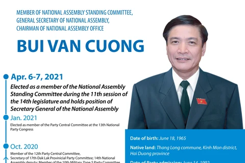 Secretary General of National Assembly Bui Van Cuong