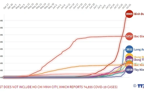 (interactive) Hanoi among localities with more than 1,000 COVID-19 cases