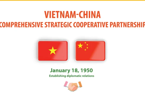 Vietnam-China comprehensive strategic cooperative partnership