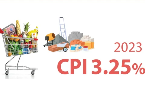 Average CPI up 3.25% in 2023