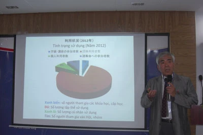 Prof. Dr Teuchi Akitoshi from Japan’s University of Tsukuba introduces the model (Source: saigongiaiphong)