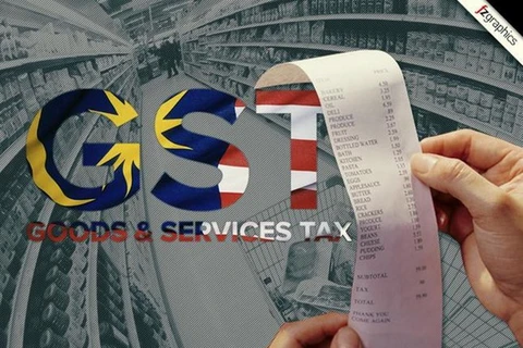 Goods and Service Tax takes effect in Malaysia (Photo: malaysia-chronicle.com)