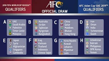 Results of a draw held for the FIFA World Cup qualification matches that was organised in Malaysia (Photo: the-afc.com)