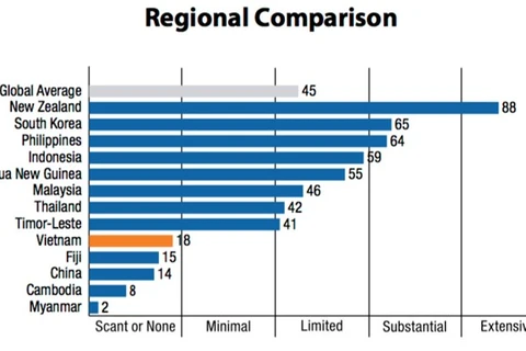 Vietnam registra cambios significativos en transparencia presupuestaria