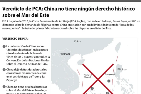 [Infografía] Fallo de PCA: China no tiene derecho histórico sobre el Mar del Este