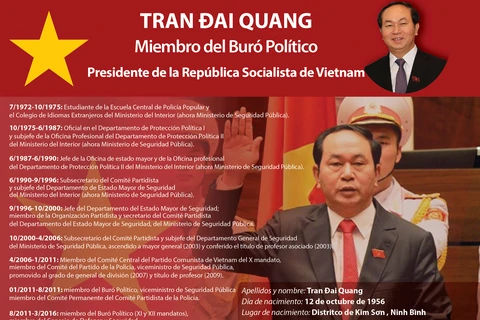 Biografía del presidente Tran Dai Quang