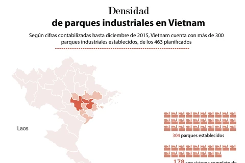 [Infografía] Densidad de parques industriales en Vietnam