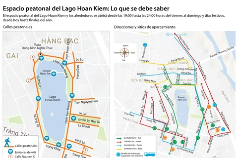 [Infografía] Espacio peatonal del Lago Hoan Kiem: Lo que se debe saber