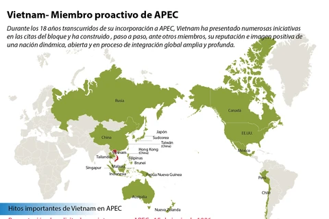[Infografia] Vietnam, miembro activo de APEC
