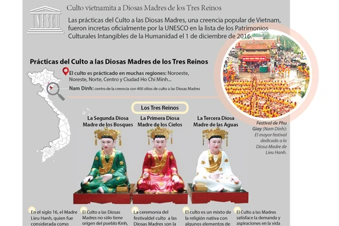 [Infografía] El Culto vietnamita a Diosas Madres de los Tres Reinos