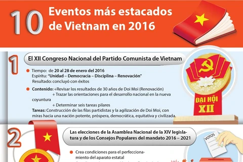 [Infografía] Diez eventos más destacados de Vietnam en 2016