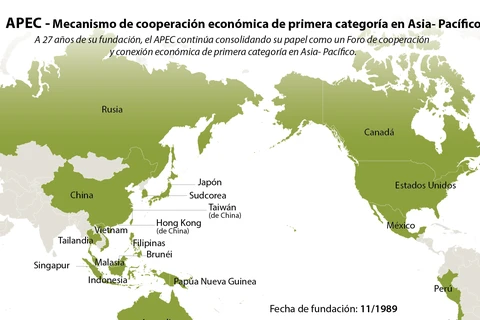 [Infografía] APEC - mecanismo principal de cooperación económica en Asia-Pacífico