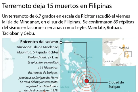 [Infografía] Terremoto deja 15 muertos en Filipinas 