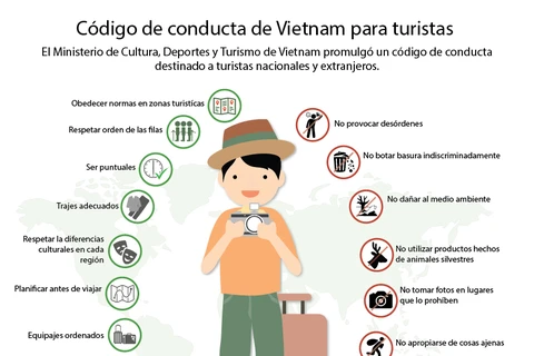 [Infografía] Código de conducta de Vietnam para turistas
