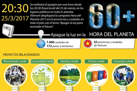 [Infografia] Apague la luz en la hora del planeta 