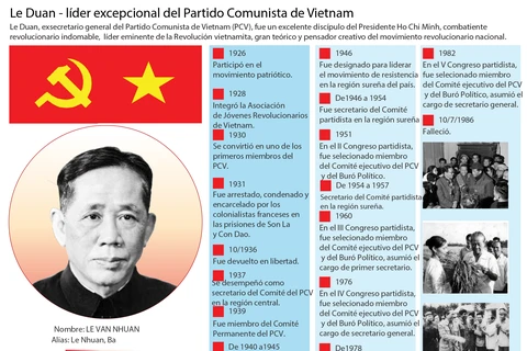 [Infografía] Le Duan - líder excepcional del Partido Comunista de Vietnam