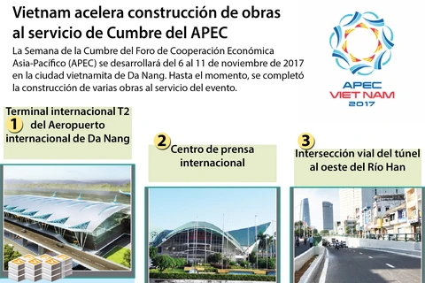 [Infografía] Vietnam acelera construcción de obras al servicio de Cumbre del APEC