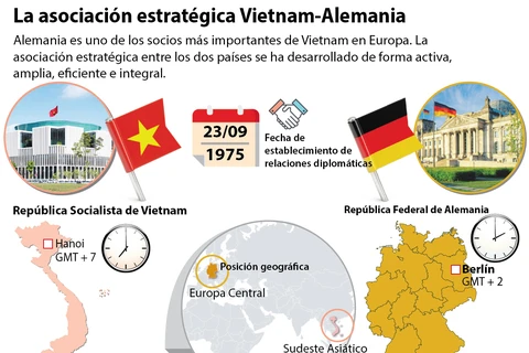 La asociación estratégica Vietnam-Alemania