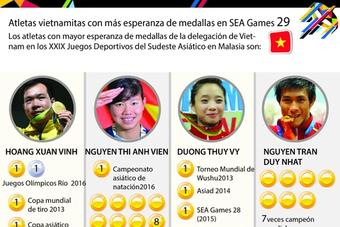 [Infografia] Atletas vietnamitas con más esperanza de medallas en SEA Games 29