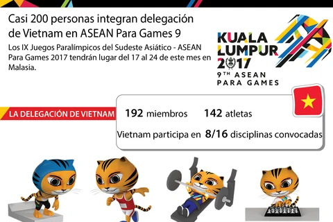 [Infografia] La delegación de Vietnam en los ASEAN Para Games 2017