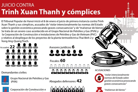 [Infografía] Juicio contra Trinh Xuan Thanh y cómplices