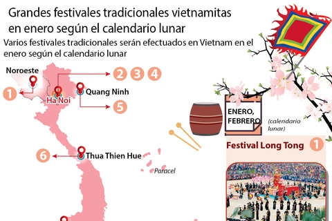 [Infografia] Grandes festivales tradicionales vietnamitas en enero según el calendario lunar