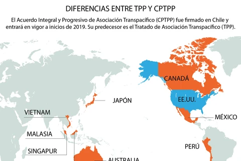 [Infografía] Diferencias entre TPP y CPTPP 