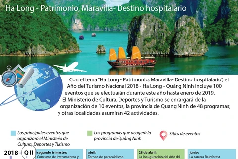 Ha Long- Patrimonio, Maravilla- Destino hospitalario