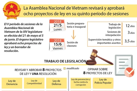 [Infografía] Inauguran quinto período de sesiones de la Asamblea Nacional