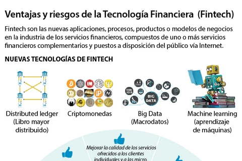 [Infografía] Ventajas y riesgos de la Tecnología Financiera (Fintech)