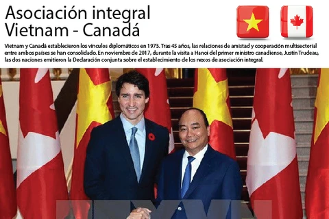 [Infografía] Asociación integral Vietnam - Canadá