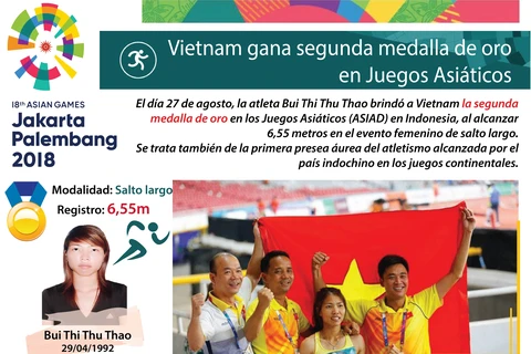[Infografía] Vietnam conquista segunda medalla de oro en ASIAD