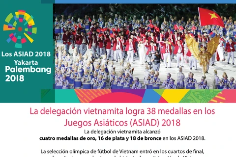 [Info] Vietnam se ubica en lugar 17 en el medallero de los ASIAD 2018