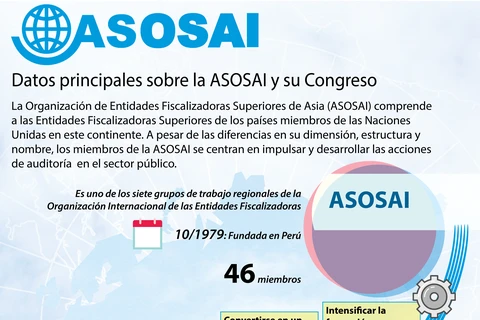 [Infografía] Datos principales sobre la ASOSAI y su Congreso 