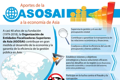 [Info] ASOSAI con grandes aportes al desarrollo económico de la ASEAN