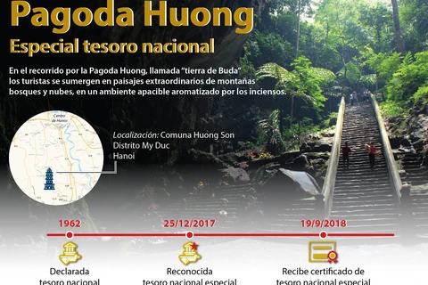 [Infografía] Pagoda Huong, especial tesoro nacional de Vietnam