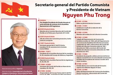 [Infografía] Nguyen Phu Trong- Secretario general del Partido Comunista y Presidente de Vietnam