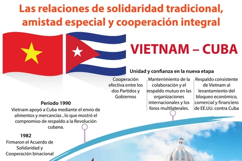 [Infografía] Relaciones de solidaridad tradicional, amistad especial y cooperación integral Vietnam-Cuba