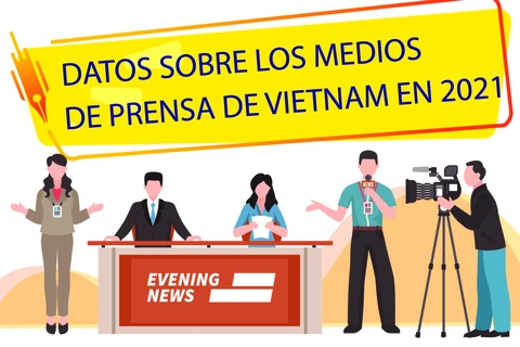 Datos sobre los medios de prensa de Vietnam en 2021