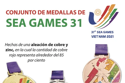 Conjunto de medallas de los SEA Games 31