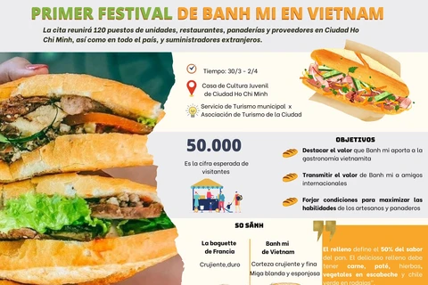 Honran el valor de Banh mi en la gastronomía vietnamita