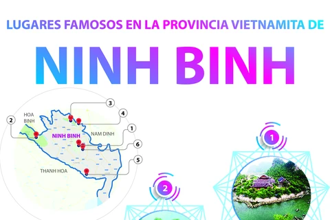 Lugares famosos en la provincia vietnamita de Ninh Binh